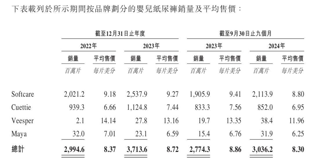 大王”IPO沈延昌的低价牌失效了麻将胡了2游戏入口“非洲纸尿裤(图2)