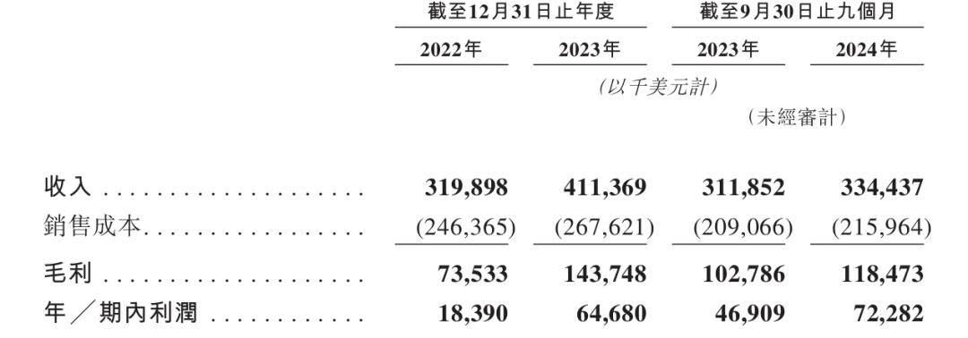 大王”IPO沈延昌的低价牌失效了麻将胡了2游戏入口“非洲纸尿裤(图3)