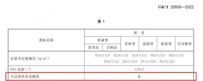 选择安全的纸巾认准这些执行标准麻将胡了2模拟器试玩维达：想要(图2)