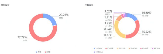 到月销售额突破30W？点击查看增长秘诀麻将胡了免费试玩火蝠案例 纯新店也能做(图4)