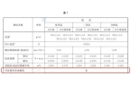 选择安全的纸巾认准这些执行标准麻将胡了2